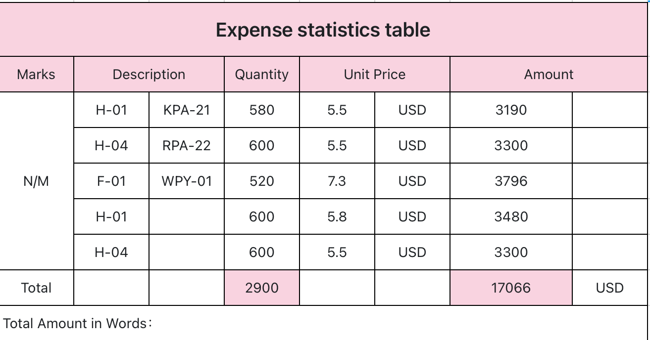 Expense statistics table（Automatic statistics）
